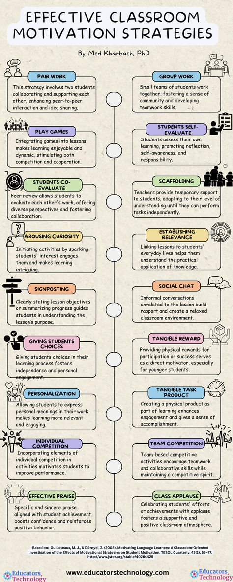 Discover how to ignite a passion for learning in your classroom! Our latest post dives into 18 dynamic and effective motivation strategies, blending insights from educational experts like Dôrnyei and Weisman. From creating a supportive environment to fostering student autonomy, we've got your guide to a more engaging and inspiring educational journey. #EducationalMotivation #TeachingStrategies 📚✨ Teaching Strategies High School, New Teaching Strategies, Best Teaching Strategies, Teaching And Learning Strategies, Teaching English Strategies, Remedial Plan For Weak Students, Focus Strategies For Students, Learning Strategies Middle School, Learning Strategies High School