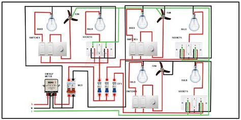 3 Room Electrical House wiring Basic Electrical Wiring, Home Electrical Wiring, 1920s House, Room Heater, Electrical Diagram, House Wiring, Electrical Wiring Diagram, Wire Drawing, Diy Electrical