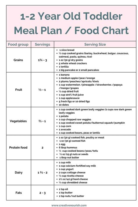 3 Toddler Meal Plans, Food chart & Schedule - Creative Nourish Toddler Meal Planning, Toddler Menu Printable, Toddler Weekly Meal Plan, Meal Ideas For 1 Year Baby, Daycare Food Menu Meal Planning, One Year Old Food, Toddler Meal Plans, Daycare Meal Plan, Toddler Eating Schedule