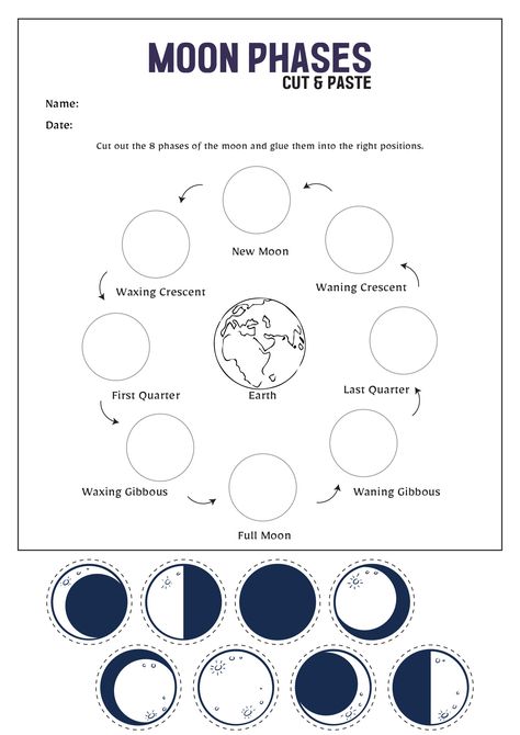 Moon Phases First Grade, Moon Phases 1st Grade, Phases Of The Moon Worksheet, Moon Phases Worksheet, Moon Worksheet, Kindergarten Grammar Worksheets, Literature Analysis, Story Map Graphic Organizer, Character Analysis Graphic Organizer