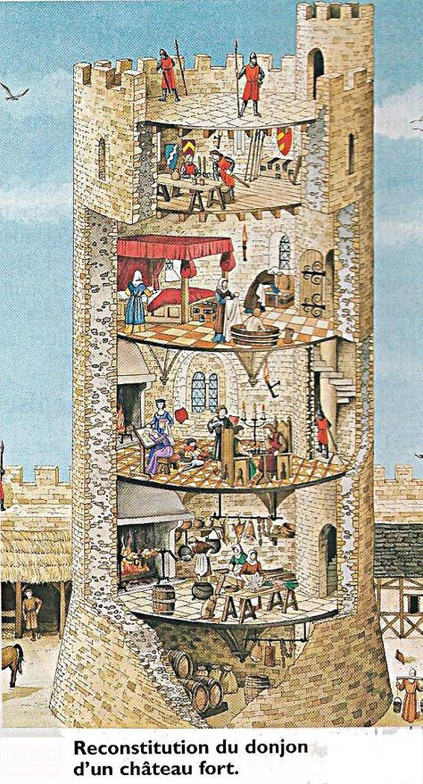 Castle Interior Medieval, Medieval Castle Layout, Castle Layout, Small Castles, Medieval Tower, Chateau Medieval, Castle Tower, Castles Interior, Castle Art