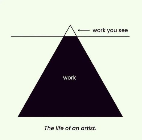 10,000 hours. #artistlife #artistsofinstagram #10000hours #artistsupportpost 10000 Hours, Support Post, Artist Life, 10 Things, On Instagram, Quick Saves, Instagram