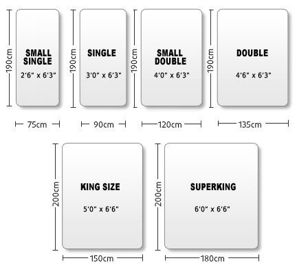 cache_2422700302 Bunk Beds For Girls Room, Bed Size Charts, Bed Measurements, Bed Frame Plans, Bed Mattress Sizes, Expert System, Double Bed Size, Small Double Bed, Bedroom Size