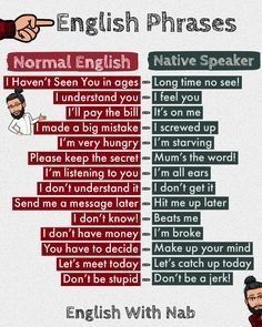 Learn To Speak Spanish, English Phrases Sentences, English Transition Words, Speak Spanish, Better English, Grammar Tips, English Phrases Idioms, English Language Learning Grammar, Idioms And Phrases