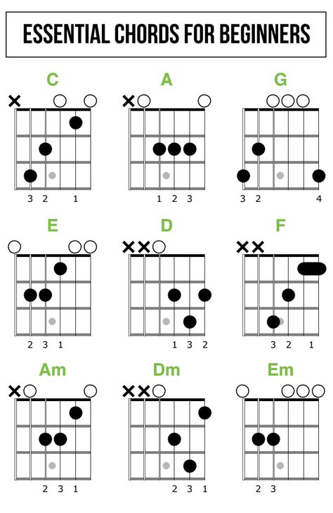 Essential Open Chords for Beginners. Basic Guitar Chords Chart, Basic Guitar Chords, Guitar Chords For Beginners, Chords For Beginners, Learn Guitar Beginner, Akordy Gitarowe, Learn Acoustic Guitar, Guitar Tabs For Beginners, Easy Guitar Chords