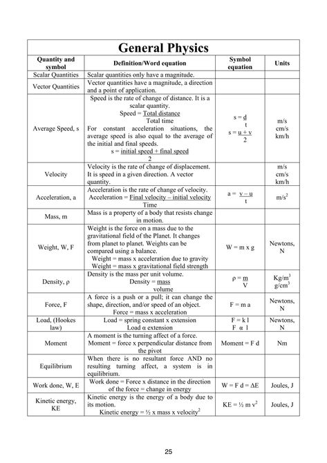 Igcse Physics Tips, Cornell Notes Physics, General Physics Notes, O Level Maths Notes, Igcse Physics Formulas, Physic Formula Notes, Igcse Physics Revision, Physics Basics Notes, Energy Physics Notes