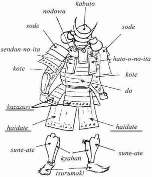 eaisier schematic: must include: 1. Kabuto 2. sode 3. forearm protection 4. armor tunic - woven foam scales? parts af armour maybe to be made with dragon scale effect? IMP get mesurements - the most imp is to make bow! Brico monday afternoon - buy all materials 4. Haidate - cloth? (actual tunic 5. shin protection - foam - easy 6. Samurai shoes? Samurai Shoes, Geisha Samurai, Guerriero Samurai, Gladiator Tattoo, Samurai Artwork, Monday Afternoon, Cosplay Armor, Armadura Medieval, Japanese Warrior