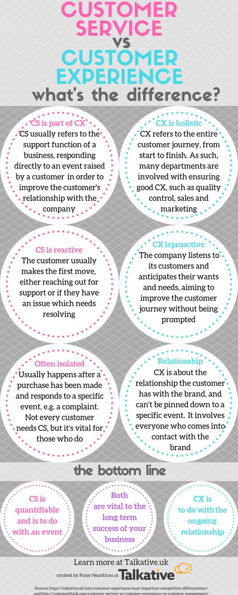 Customer Connection Ideas, Luxury Customer Service, Customer Service Week 2023, Banking Knowledge, Restaurant Checklist, What Is Customer Service, Omnichannel Customer Experience, Customer Experience Management, Customer Experience Design