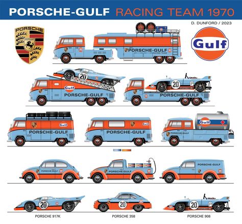 Gulf Motorsport, Volkswagen Bus Art, Gulf Racing Colours, Singer Vehicle Design, Gulf Racing, Vw Art, Vw Engine, Vintage Vw Bus, Vw Beetle Classic