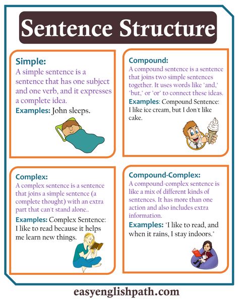 Essential English Sentence Structures: Types and Rules. Sentences Struccture in English English Sentence Structure, Exclamatory Sentences, Declarative Sentences, Imperative Sentences, Kinds Of Sentences, English Sentence, Describing Words, Compound Sentences, Prepositional Phrases