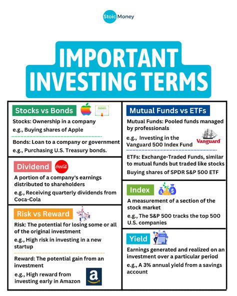 Knowing these basic investing terms helps you make smart decisions and manage risks well.  Investing wisely begins with understanding these terms—it's about knowing how stocks, bonds, dividends, risk, and rewards impact your financial future.   Follow @stoicmoneycoach for daily money tips for UK investors! 🇬🇧  I have invested in the stock market for the past decade and made over €500,000 from it. Understanding Stocks Investing, Financial Literacy Lessons, Stock Market Basics, Finance Lessons, Stock Trading Strategies, Market Risk, Business Basics, Literacy Lessons, Investment Tips