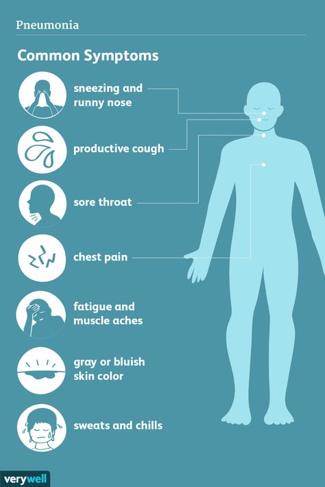 Pneumonia: Signs, Symptoms, and Complications Signs Of Pneumonia, Germ Illustration, Pneumonia Symptoms, Aspiration Pneumonia, Best Cough Remedy, Mask Quotes, Bathroom Quotes, Group 3, Pelvic Pain