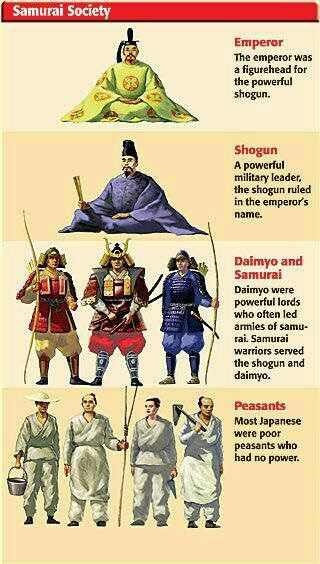 Shogunate Japan, Japan Moodboard, Ronin Samurai, Medieval Japan, Ancient World History, Asian Continent, Ancient Japan, Desain Quilling, Ap World History