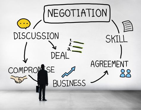 7 Essential Negotiation Skills for Bloggers and Marketers Negotiation Skills Business, Negotiation Quotes, Salary Negotiation, Professional Communication, Marketing Career, Sales Skills, Social Media Marketing Instagram, Negotiation Skills, Nonverbal Communication