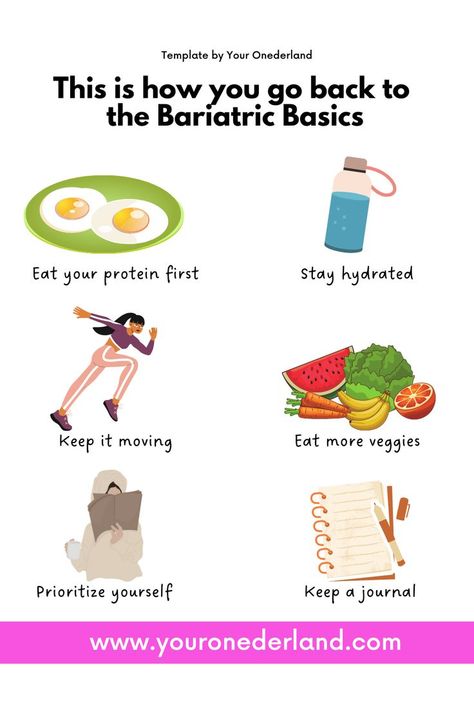 This pin describes 6 tips for what you can do whenever you feel like you need to go back to the basics after Bariatric Surgery. These 6 things are: protein, hydration, activity, more fiber (veggies), prioritizing your own needs and keeping a journal to stay on top of your bariatric goals and let your thoughts roam free. Sleeve Surgery Diet, Surgery Quotes, Bariatric Sleeve, How To Help Nausea, Reflux Diet, Eating Schedule, Bariatric Friendly Recipes, Sleeve Gastrectomy, Sleeve Surgery