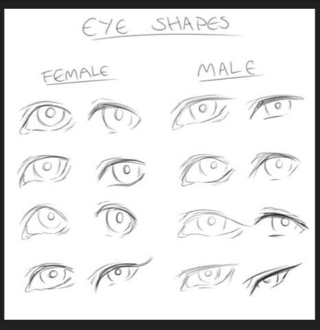 Drawing Face Expressions, Eye Drawing Tutorials, Eye Sketch, Body Reference Drawing, Art Tools Drawing, Drawing Expressions, Art Help, Tutorials Drawing, Anime Eye Drawing