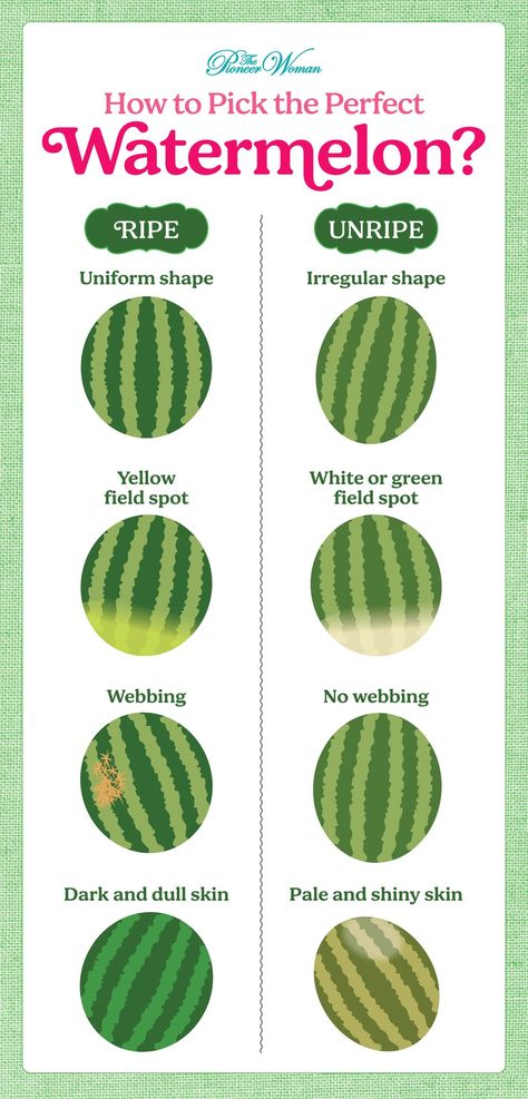 How To Choose Watermelon, Pick Watermelon, Pick A Watermelon, Best Sides For Bbq, Easy Spring Cocktails, Watermelon Varieties, Perfect Watermelon, Best Food Gifts, Watermelon Salsa