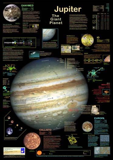 Jupiter poster Jupiter Poster, Solar System Poster, Planet Jupiter, Planet Poster, Astronomy Facts, Planets And Moons, Space Facts, Astronomy Art, Space Pictures