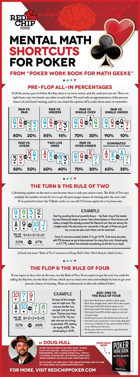 Poker Quotes, Poker Hands Rankings, Poker Rules, Casino Card Game, Poker Hands, Poker Party, Poker Tournament, Fun Card Games, Texas Holdem Poker