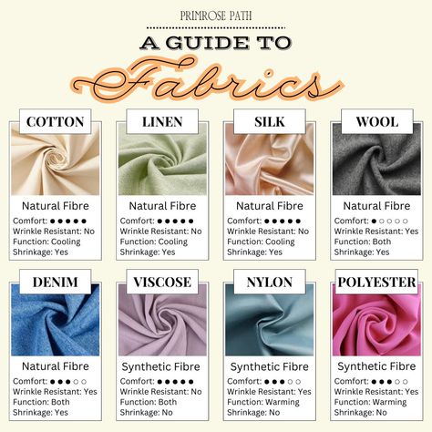 Fabric 101: Get to know the different types of fabrics and how they can elevate your style! 🌟 From luxurious silk to cozy cotton, each fabric brings its own unique charm to your wardrobe. This inforgaphic helps you learn more about their qualities and best uses! 🧵✨ #FabricGuide #FashionTips #StyleSavvy #WardrobeWisdom #FashionEducation #MaterialMatters #fashioninfographic #infographic Guide To Fabrics, Different Fabrics Types, Different Types Of Fabric Material, Names Of Fabric Materials, Types Of Clothing Styles Names, Types Of Sleeves With Names, Fabric Names List, Different Types Of Fabric Names, Fabric Types And Uses