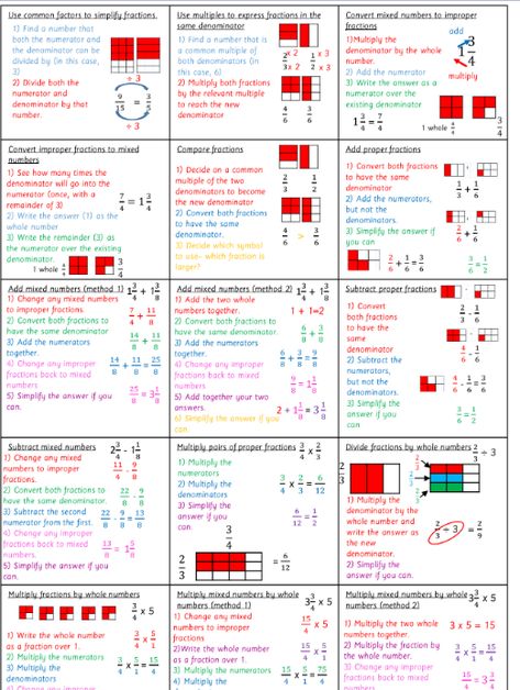 Maths resources – Mrs F's Classroom Algebra Interactive Notebooks, Introduction To Fractions, Math Cheat Sheet, Proper Fractions, Simplifying Fractions, Maths Resources, Improper Fractions, Math Tutorials, Math Notes