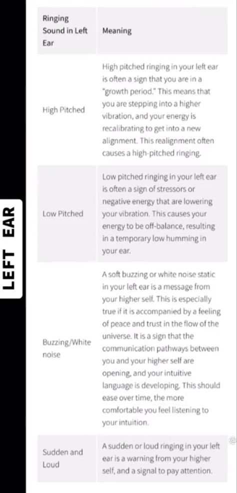 Spiritual Ear Ringing, Loud Ringing In Right Ear Spiritual, Low Ringing In Left Ear Spiritual, Ringing In Left Ear Meaning, Low Pitch Ringing In Left Ear Spiritual, Low Pitch Ringing In Right Ear Spiritual, Left Eye Twitching Spiritual Meaning, Esoteric Knowledge Spiritual, High Pitched Ringing In Ear Spiritual