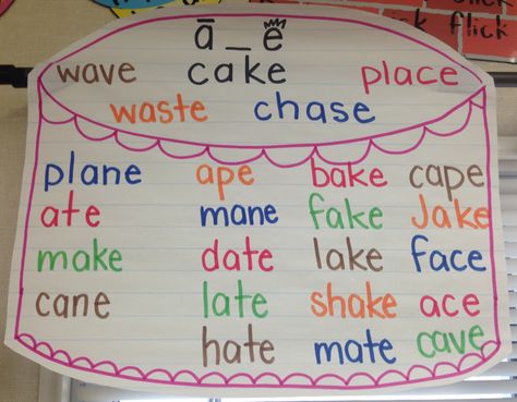 Long vowel, long a, magic e anchor chart Long A Silent E Anchor Chart, Long A Anchor Chart First Grade, Magic E Anchor Chart First Grade, Long A Anchor Chart, Magic E Anchor Chart, Vowel Pairs, Ela Anchor Charts, Phonics Chart, Kindergarten Anchor Charts