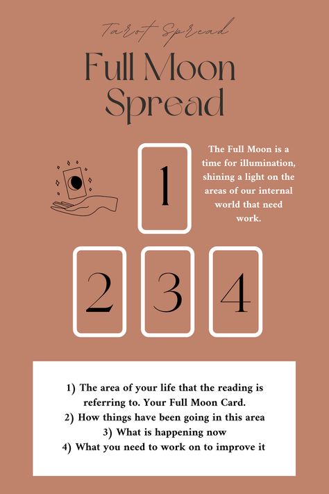 FREE Custom Tarot Spreads | Library — | The Self-Care Emporium Full Moon Spread, Tarot Journaling, Oracle Card Spreads, Tarot Reading Spreads, Learning Tarot, Free Tarot Cards, Witch Tools, Tarot Cards For Beginners, Moon Rituals