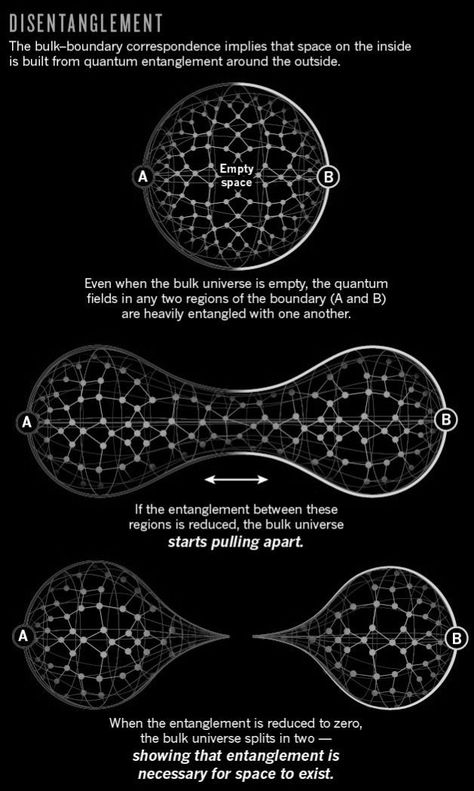 Quantum Mechanics Tattoo, Mechanics Wallpaper, Quantum Mechanics Quotes, Mechanics Tattoo, Quantum Mechanics Art, Mechanics Art, Mechanics Notes, Quantum Mechanics Physics, Mechanics Quotes