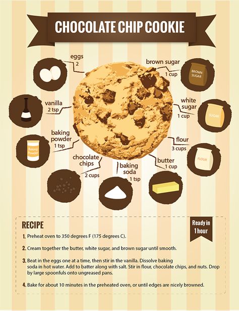 This chart to make the most perfect chocolate chip cookie: | Here Are 22 Diagrams For Anyone That's Obssesed With Dessert Brown Cookies, Resepi Biskut, Choco Chip Cookies, Perfect Chocolate Chip Cookies, Choco Chips, Chocolate Cookie Recipes, Sweet Cravings, Chocolate Chip Recipes, Chocolate Recipe