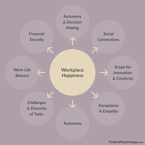 Healthy Work Life Balance, Worklife Balance, Prevent Burnout, Healthy Work, Work Life Balance, Work Life, Life Balance, Mindfulness, On Instagram