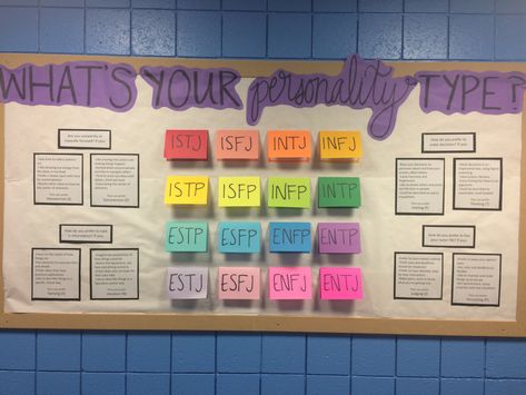 Bulletin board with white backing paper titled “what’s your personality type?” provides information about how to determine the four letters of your Myers Briggs personality type. Each colorful flap has a short blurb to describe the unique personalities. Ra Programming, Resident Assistant Door Decs, Res Life Door Decs, April Bulletin Boards, Res Life Bulletin Boards, Resident Assistant Bulletin Boards, February Bulletin Boards, Dorm Themes, August Themes