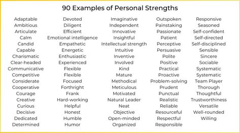 90 examples of personal strenths Strengths List, Values List Personal, Via Character Strengths, Strength And Weakness List, Strength And Weakness, Character Strengths And Weaknesses List, Strengths And Weaknesses List Interview, List Of Strengths And Weaknesses, Personal Values List