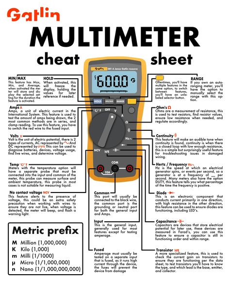 Multimeter Cheat Sheet, Electrical Wiring Colours, Electrical Troubleshooting, Basic Electrical Wiring, Home Electrical Wiring, Electrical Circuit Diagram, Electronics Basics, Electronic Circuit Projects, Electrical Projects