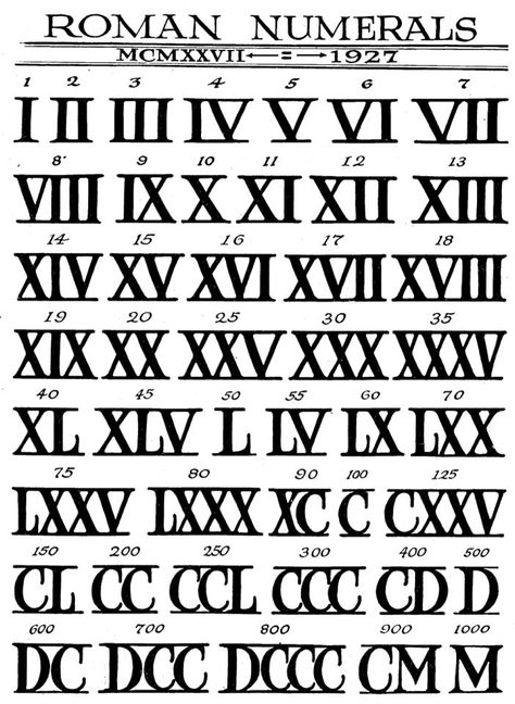 MCMXCIX = 1999 Seven Roman Numeral Tattoo, Roman Numeral Tattoo Stencil, Numbers Writing Styles, 9 Roman Numeral Tattoo, 11 In Roman Numerals, Xviii Tattoo, English Drawings Ideas, 2000 In Roman Numerals, Roman Numeral 5 Tattoo