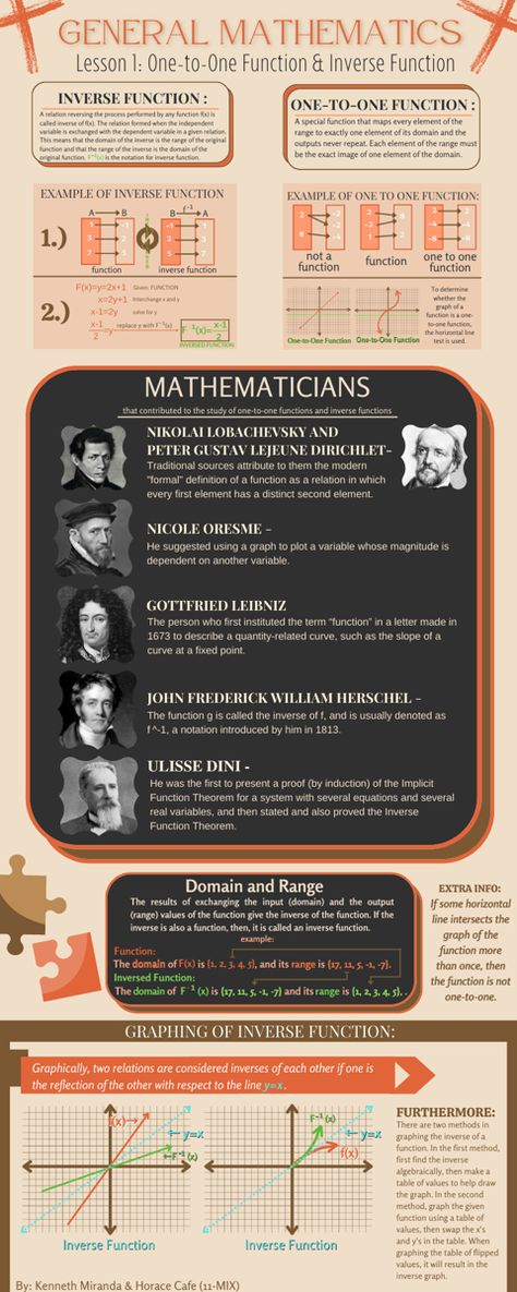 This infographic includes the definitions of one to one functions and inverse functions—the mathematicians that contributed to its study, graphs, and more. Math Graphs Aesthetic, Math Infographics Design, Maths Magazine Ideas, Mathematics Infographic, Mathematician Aesthetic, Math Infographic, Magazine Page Layouts, Inverse Functions, Infographic Examples