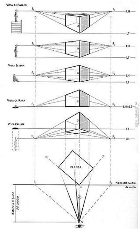 Interior Transom, Perspective Sketch, Perspective Drawing Architecture, Perspective Drawing Lessons, Drone Design, Architecture Design Sketch, Architecture Design Drawing, Architecture Concept Drawings, Perspective Art