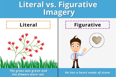 39 Imagery Examples (+7 Types) To Stimulate The Senses Imagery Examples, Picture With Words, Paint A Picture, Happy As A Clam, Sense Of Sight, Literary Devices, Descriptive Words, Fuzzy Blanket, Figurative Language