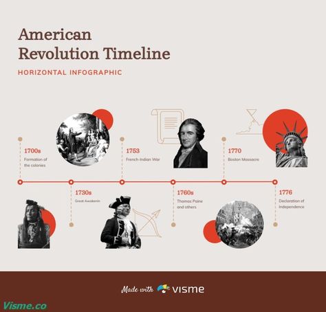 Interactive History Horizontal Timeline Template Visme Timeline Story Design, Timelines Graphic Design, Timeline With Photos, Time Line Design Aesthetic, Visual Timeline Design, Timeline Infographic Design History, Art History Timeline Infographic, Time Line Graphic Design, Time Line Presentation