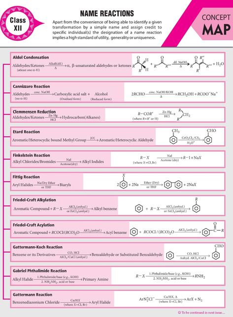 Organic Chemistry Reactions Mind Map, Name Reactions Organic Chemistry Class 12, Named Reactions Organic Chemistry, Naming Reactions Class 12, Name Reactions Organic Chemistry, Name Reactions Class 12, Organic Chemistry Notes Class 12, Organic Chemistry Mind Map, Chemistry Mind Map