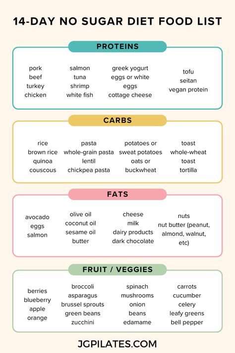 14-day No Sugar Diet Menu - JG PILATES No Sugar Diet Plan, Sugar Free Diet Plan, No Sugar Challenge, Sugar Challenge, Shrimp And Eggs, Sugar Free Lifestyle, 75 Hard Challenge, Ways To Eat Healthy, Sugar Free Diet