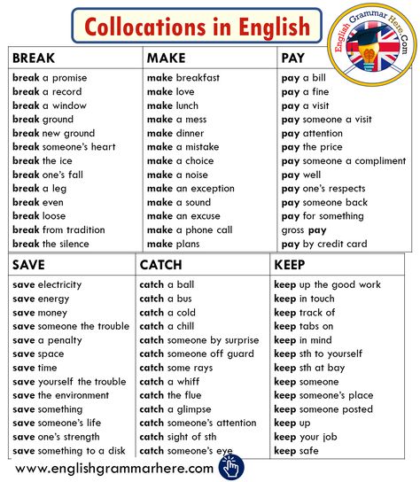 +1000 Collocations List from A-Z in English Collocations English Advanced, Collocations English Worksheet, Collocations English, English Collocations, English Grammar Book, English Worksheet, Grammar Book, English Vocab, Learn English Grammar