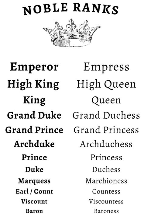 Traditional ranks amongst European royalty, peers, and nobility #writing #history Order Of Royalty Titles, Royal And Noble Ranks, Royal English Language, Ranks Of Nobility, Monarchy Ranks, How To Address Royalty, Noble Ranks In Order, Royalty Last Names For Characters, Last Names For Royalty