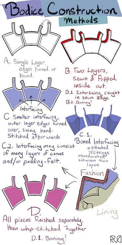 Bodice Construction | Flickr - Photo Sharing! Bodice Template, Clothing Construction, Sew Ins, Costume Patterns, Cosplay Diy, Sewing Design, Diy Sewing Clothes, Pattern Drafting, How To Make Clothes