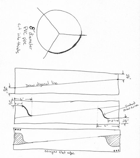 Wind Power Diy, Rv Solar Power System, Homemade Wind Turbine, Wind Turbine Blades, Small Wind Turbine, Rv Solar Power, Solar Power Energy, Solar Power Diy, Energy Power