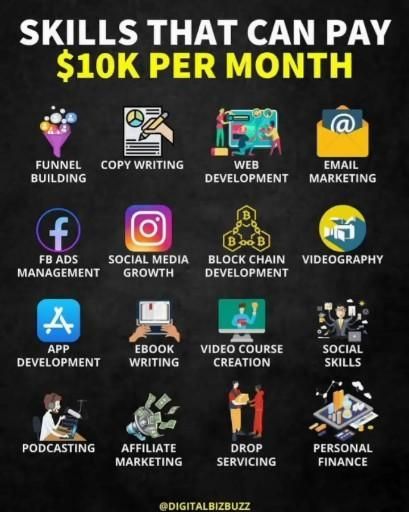 Money Strategy, Money Management Advice, Fb Ads, Money Saving Strategies, Money Making Jobs, Finance Investing, Social Media Marketing Business, Learning Websites, Money Making Hacks