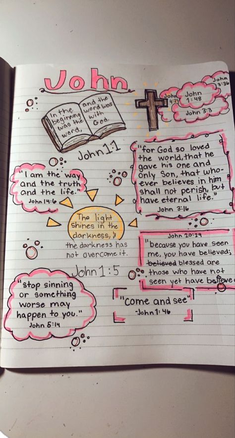 Cute Notes Inspiration, Bible Study Notes Drawings, Stufy Notes, Bible Note Book Ideas, Letters To God Journal, Jesus Notes Bible Studies, Preppy Bible Study, Bible Journaling Table Of Contents, Preppy Notes Ideas