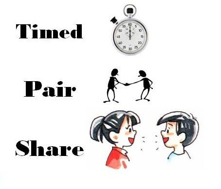 Thinking tools See Think Wonder, Kagan Structures, Ell Activities, Think Pair Share, Visible Thinking, Project Zero, Classroom Routines, What Do You See, You Think