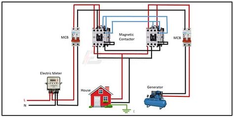 Automatic changeover switch wiring | Automatic Changeover Switch using contactors Electrical Panel Wiring, Tv Wall Cabinets, Transfer Switch, Generator House, Electrical Panel, Power Generator, Electrical Installation, New Inventions, Circuit Breaker