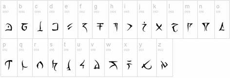 Dnd Languages, Written Languages, Character Journal, Rune Alphabet, Dnd Things, Dragons 5e, Alphabet Code, Alphabet Symbols, The Fallen Angel